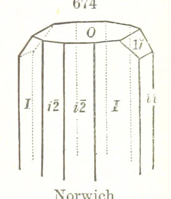 An illustration from A Text-Book of Mineralogy. With an extended treatise on crystallography and physical mineralogy. By E. S. Dana ... on the plan and with the co-operation of Professor James D. Dana, etc, 1877, leaf 365