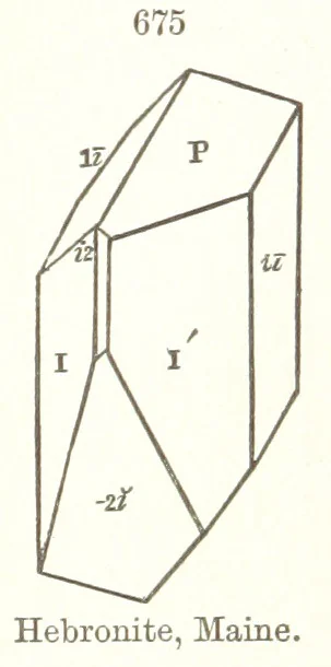 An illustration from A Text-Book of Mineralogy. With an extended treatise on crystallography and physical mineralogy. By E. S. Dana ... on the plan and with the co-operation of Professor James D. Dana, etc, 1877, leaf 366