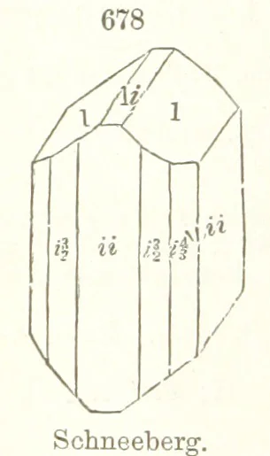 An illustration from A Text-Book of Mineralogy. With an extended treatise on crystallography and physical mineralogy. By E. S. Dana ... on the plan and with the co-operation of Professor James D. Dana, etc, 1877, leaf 368