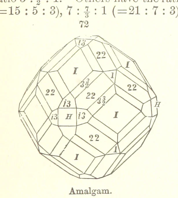 An illustration from A Text-Book of Mineralogy. With an extended treatise on crystallography and physical mineralogy. By E. S. Dana ... on the plan and with the co-operation of Professor James D. Dana, etc, 1877, leaf 37