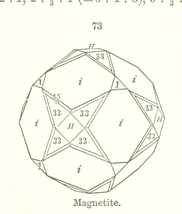 An illustration from A Text-Book of Mineralogy. With an extended treatise on crystallography and physical mineralogy. By E. S. Dana ... on the plan and with the co-operation of Professor James D. Dana, etc, 1877, leaf 37