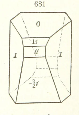 An illustration from A Text-Book of Mineralogy. With an extended treatise on crystallography and physical mineralogy. By E. S. Dana ... on the plan and with the co-operation of Professor James D. Dana, etc, 1877, leaf 370