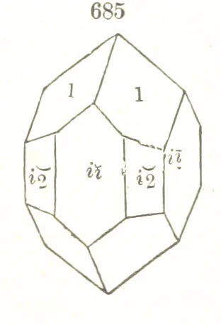 An illustration from A Text-Book of Mineralogy. With an extended treatise on crystallography and physical mineralogy. By E. S. Dana ... on the plan and with the co-operation of Professor James D. Dana, etc, 1877, leaf 371