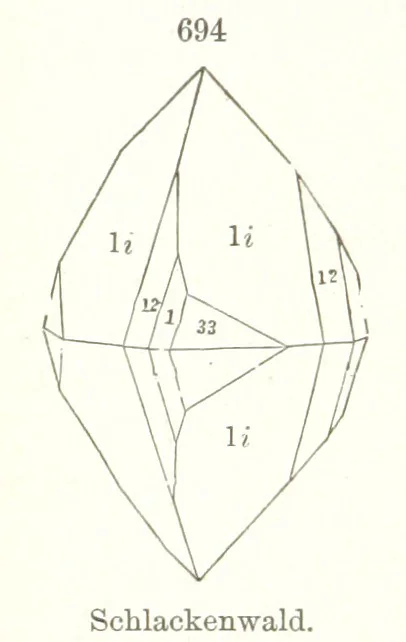 An illustration from A Text-Book of Mineralogy. With an extended treatise on crystallography and physical mineralogy. By E. S. Dana ... on the plan and with the co-operation of Professor James D. Dana, etc, 1877, leaf 380