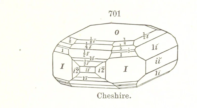 An illustration from A Text-Book of Mineralogy. With an extended treatise on crystallography and physical mineralogy. By E. S. Dana ... on the plan and with the co-operation of Professor James D. Dana, etc, 1877, leaf 383