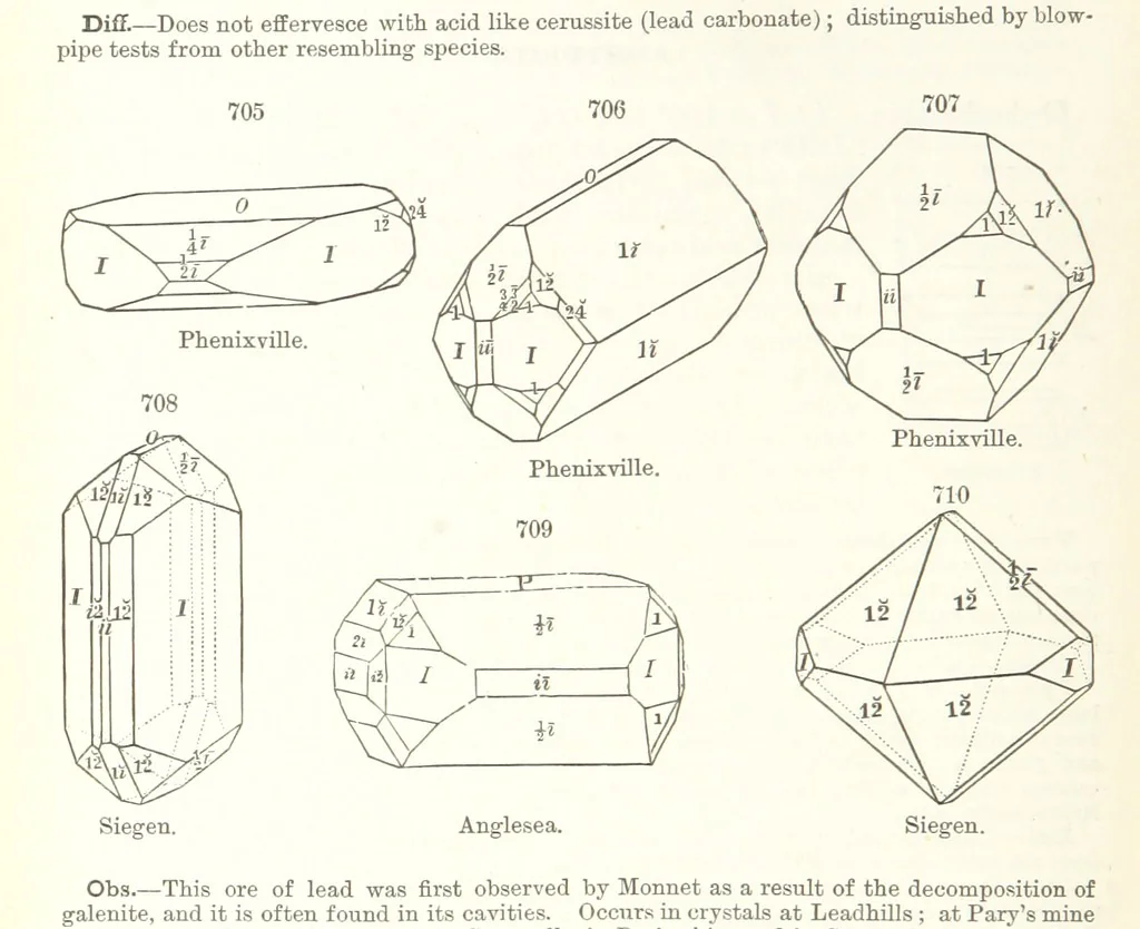 An illustration from A Text-Book of Mineralogy. With an extended treatise on crystallography and physical mineralogy. By E. S. Dana ... on the plan and with the co-operation of Professor James D. Dana, etc, 1877, leaf 386