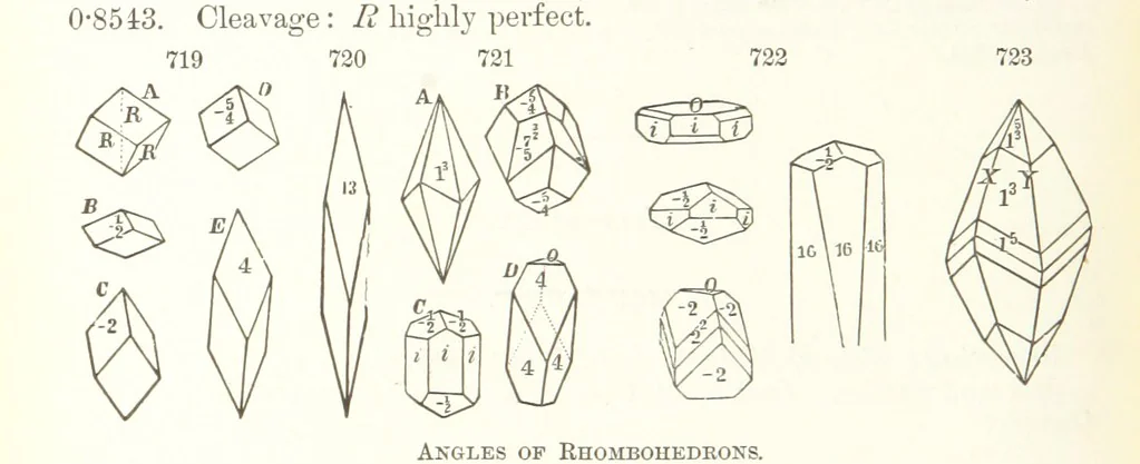 An illustration from A Text-Book of Mineralogy. With an extended treatise on crystallography and physical mineralogy. By E. S. Dana ... on the plan and with the co-operation of Professor James D. Dana, etc, 1877, leaf 394
