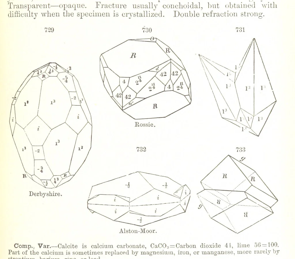 An illustration from A Text-Book of Mineralogy. With an extended treatise on crystallography and physical mineralogy. By E. S. Dana ... on the plan and with the co-operation of Professor James D. Dana, etc, 1877, leaf 395