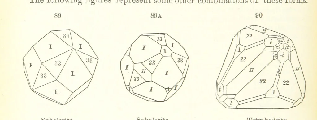 An illustration from A Text-Book of Mineralogy. With an extended treatise on crystallography and physical mineralogy. By E. S. Dana ... on the plan and with the co-operation of Professor James D. Dana, etc, 1877, leaf 40
