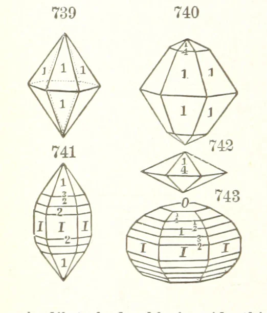 An illustration from A Text-Book of Mineralogy. With an extended treatise on crystallography and physical mineralogy. By E. S. Dana ... on the plan and with the co-operation of Professor James D. Dana, etc, 1877, leaf 402
