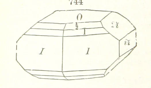 An illustration from A Text-Book of Mineralogy. With an extended treatise on crystallography and physical mineralogy. By E. S. Dana ... on the plan and with the co-operation of Professor James D. Dana, etc, 1877, leaf 402