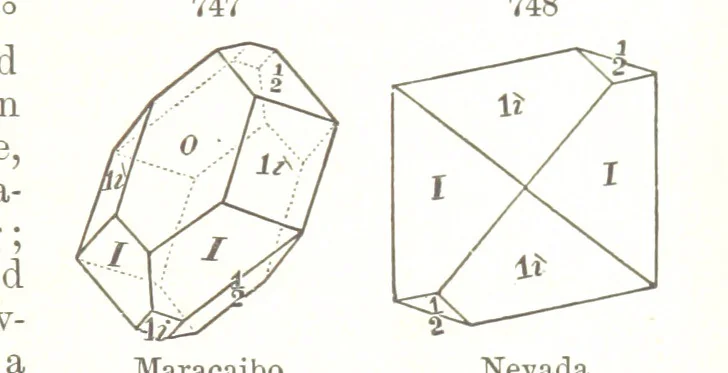 An illustration from A Text-Book of Mineralogy. With an extended treatise on crystallography and physical mineralogy. By E. S. Dana ... on the plan and with the co-operation of Professor James D. Dana, etc, 1877, leaf 405