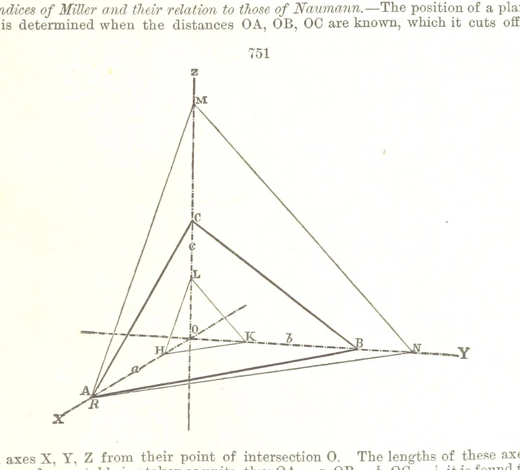 An illustration from A Text-Book of Mineralogy. With an extended treatise on crystallography and physical mineralogy. By E. S. Dana ... on the plan and with the co-operation of Professor James D. Dana, etc, 1877, leaf 417