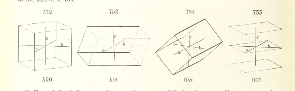 An illustration from A Text-Book of Mineralogy. With an extended treatise on crystallography and physical mineralogy. By E. S. Dana ... on the plan and with the co-operation of Professor James D. Dana, etc, 1877, leaf 418