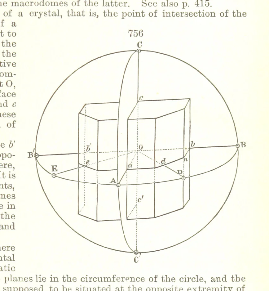 An illustration from A Text-Book of Mineralogy. With an extended treatise on crystallography and physical mineralogy. By E. S. Dana ... on the plan and with the co-operation of Professor James D. Dana, etc, 1877, leaf 419