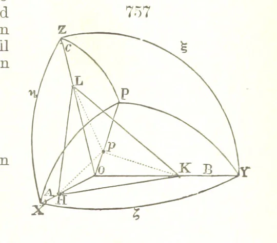An illustration from A Text-Book of Mineralogy. With an extended treatise on crystallography and physical mineralogy. By E. S. Dana ... on the plan and with the co-operation of Professor James D. Dana, etc, 1877, leaf 419