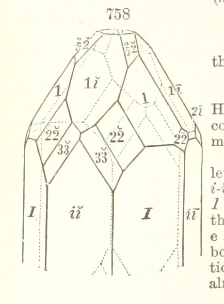 An illustration from A Text-Book of Mineralogy. With an extended treatise on crystallography and physical mineralogy. By E. S. Dana ... on the plan and with the co-operation of Professor James D. Dana, etc, 1877, leaf 420