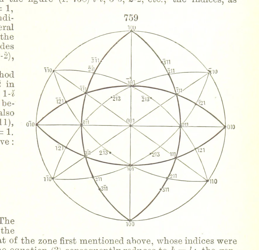 An illustration from A Text-Book of Mineralogy. With an extended treatise on crystallography and physical mineralogy. By E. S. Dana ... on the plan and with the co-operation of Professor James D. Dana, etc, 1877, leaf 421