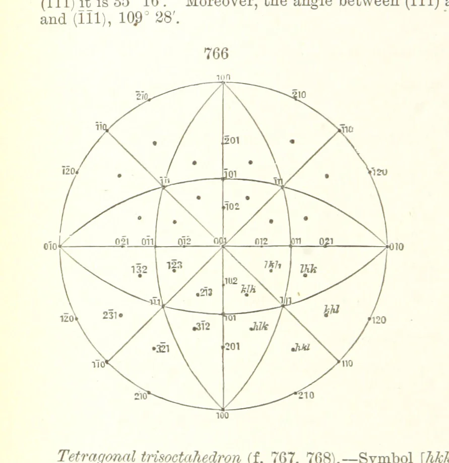 An illustration from A Text-Book of Mineralogy. With an extended treatise on crystallography and physical mineralogy. By E. S. Dana ... on the plan and with the co-operation of Professor James D. Dana, etc, 1877, leaf 424