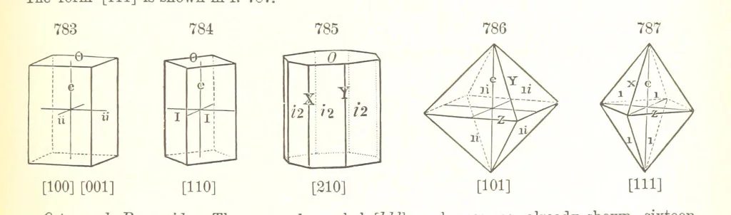 An illustration from A Text-Book of Mineralogy. With an extended treatise on crystallography and physical mineralogy. By E. S. Dana ... on the plan and with the co-operation of Professor James D. Dana, etc, 1877, leaf 427
