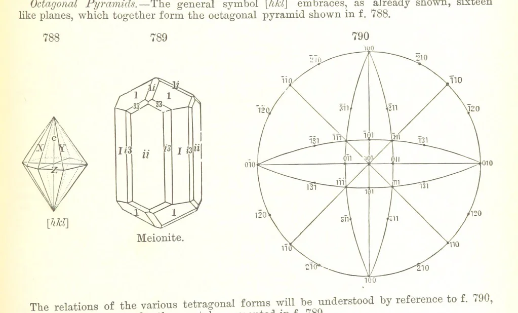 An illustration from A Text-Book of Mineralogy. With an extended treatise on crystallography and physical mineralogy. By E. S. Dana ... on the plan and with the co-operation of Professor James D. Dana, etc, 1877, leaf 427