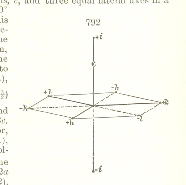 An illustration from A Text-Book of Mineralogy. With an extended treatise on crystallography and physical mineralogy. By E. S. Dana ... on the plan and with the co-operation of Professor James D. Dana, etc, 1877, leaf 429