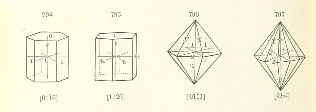 An illustration from A Text-Book of Mineralogy. With an extended treatise on crystallography and physical mineralogy. By E. S. Dana ... on the plan and with the co-operation of Professor James D. Dana, etc, 1877, leaf 430