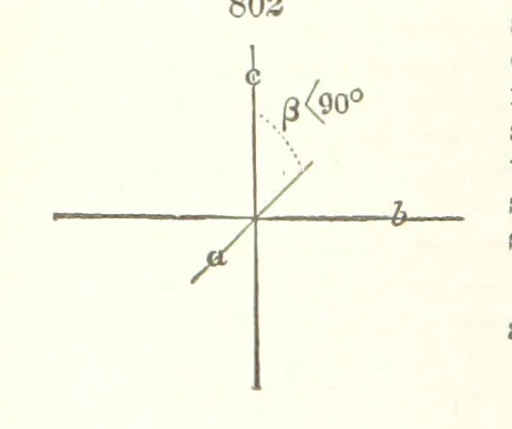 An illustration from A Text-Book of Mineralogy. With an extended treatise on crystallography and physical mineralogy. By E. S. Dana ... on the plan and with the co-operation of Professor James D. Dana, etc, 1877, leaf 434