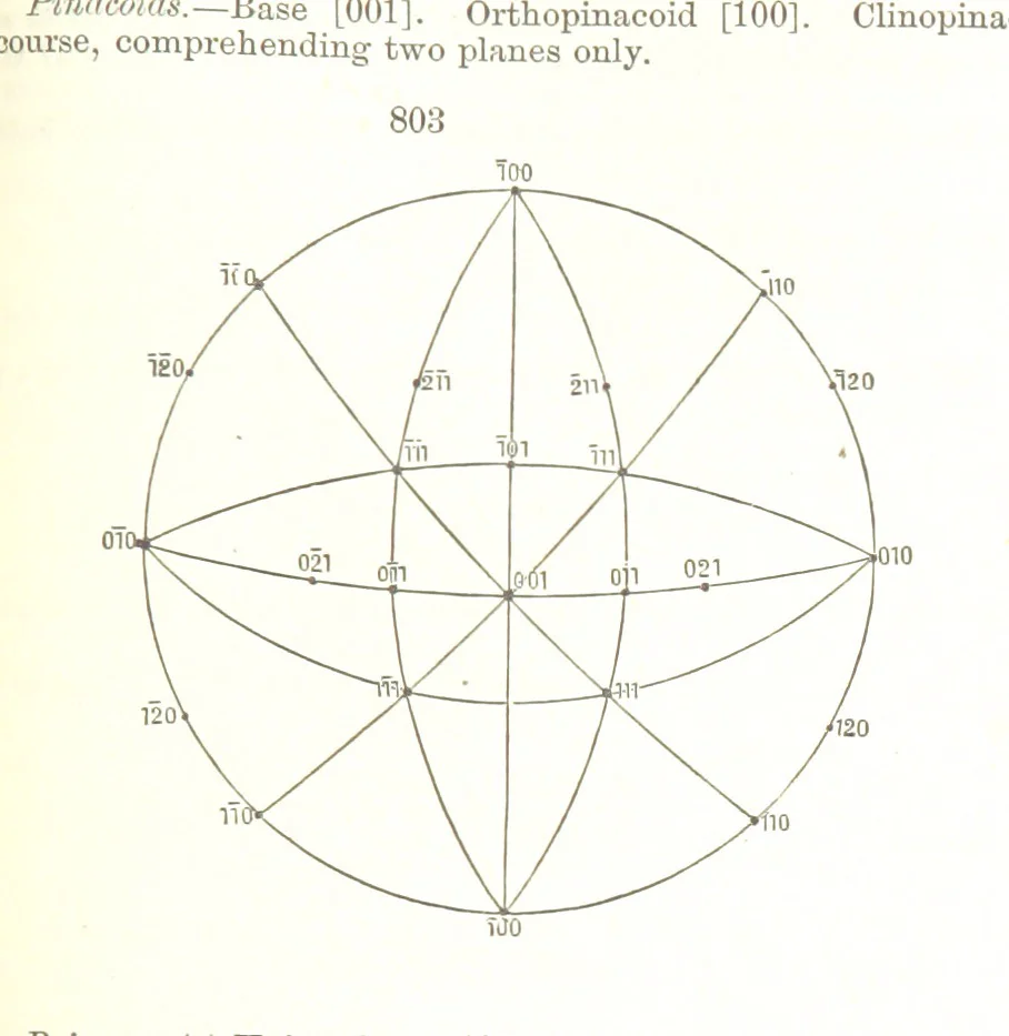An illustration from A Text-Book of Mineralogy. With an extended treatise on crystallography and physical mineralogy. By E. S. Dana ... on the plan and with the co-operation of Professor James D. Dana, etc, 1877, leaf 435