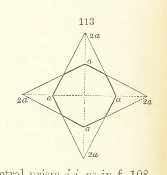 An illustration from A Text-Book of Mineralogy. With an extended treatise on crystallography and physical mineralogy. By E. S. Dana ... on the plan and with the co-operation of Professor James D. Dana, etc, 1877, leaf 44