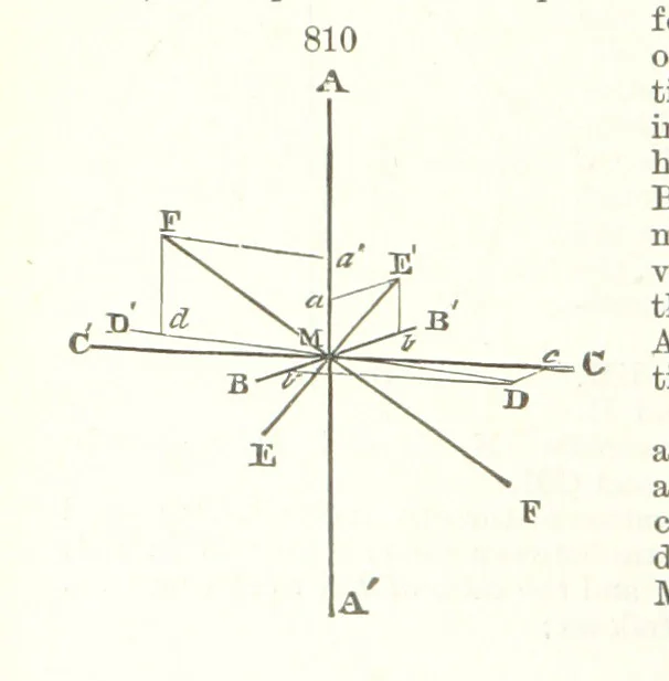 An illustration from A Text-Book of Mineralogy. With an extended treatise on crystallography and physical mineralogy. By E. S. Dana ... on the plan and with the co-operation of Professor James D. Dana, etc, 1877, leaf 440