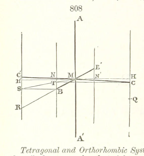 An illustration from A Text-Book of Mineralogy. With an extended treatise on crystallography and physical mineralogy. By E. S. Dana ... on the plan and with the co-operation of Professor James D. Dana, etc, 1877, leaf 440