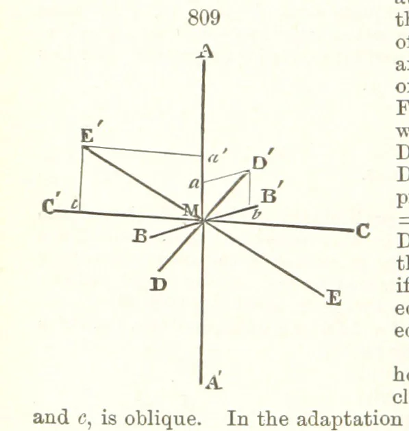An illustration from A Text-Book of Mineralogy. With an extended treatise on crystallography and physical mineralogy. By E. S. Dana ... on the plan and with the co-operation of Professor James D. Dana, etc, 1877, leaf 440