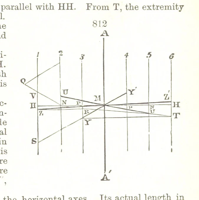 An illustration from A Text-Book of Mineralogy. With an extended treatise on crystallography and physical mineralogy. By E. S. Dana ... on the plan and with the co-operation of Professor James D. Dana, etc, 1877, leaf 441