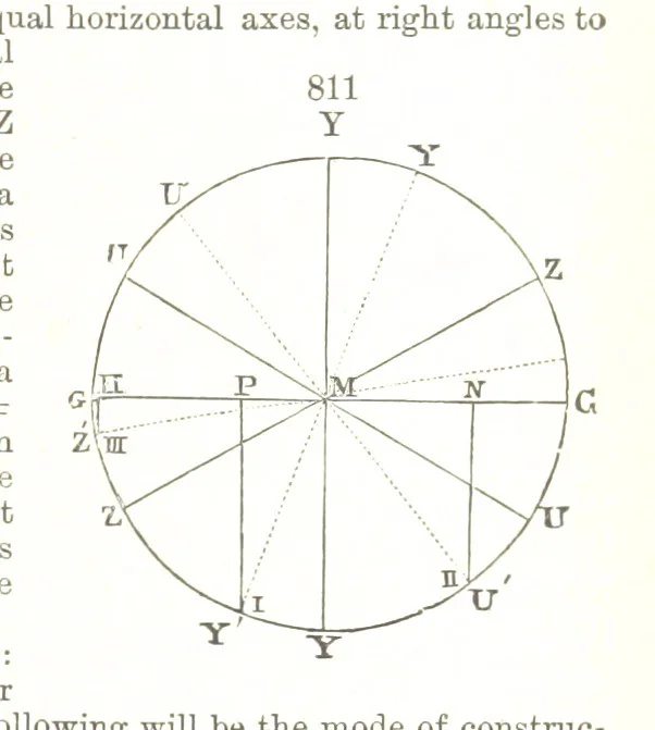 An illustration from A Text-Book of Mineralogy. With an extended treatise on crystallography and physical mineralogy. By E. S. Dana ... on the plan and with the co-operation of Professor James D. Dana, etc, 1877, leaf 441
