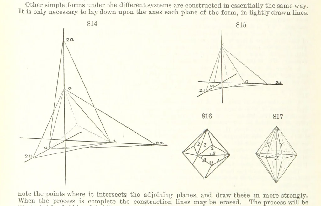 An illustration from A Text-Book of Mineralogy. With an extended treatise on crystallography and physical mineralogy. By E. S. Dana ... on the plan and with the co-operation of Professor James D. Dana, etc, 1877, leaf 442