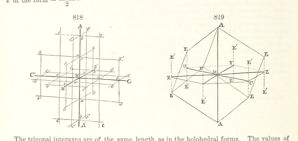 An illustration from A Text-Book of Mineralogy. With an extended treatise on crystallography and physical mineralogy. By E. S. Dana ... on the plan and with the co-operation of Professor James D. Dana, etc, 1877, leaf 444
