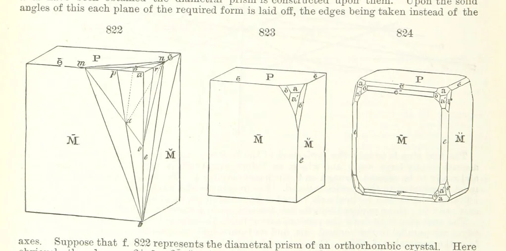 An illustration from A Text-Book of Mineralogy. With an extended treatise on crystallography and physical mineralogy. By E. S. Dana ... on the plan and with the co-operation of Professor James D. Dana, etc, 1877, leaf 446