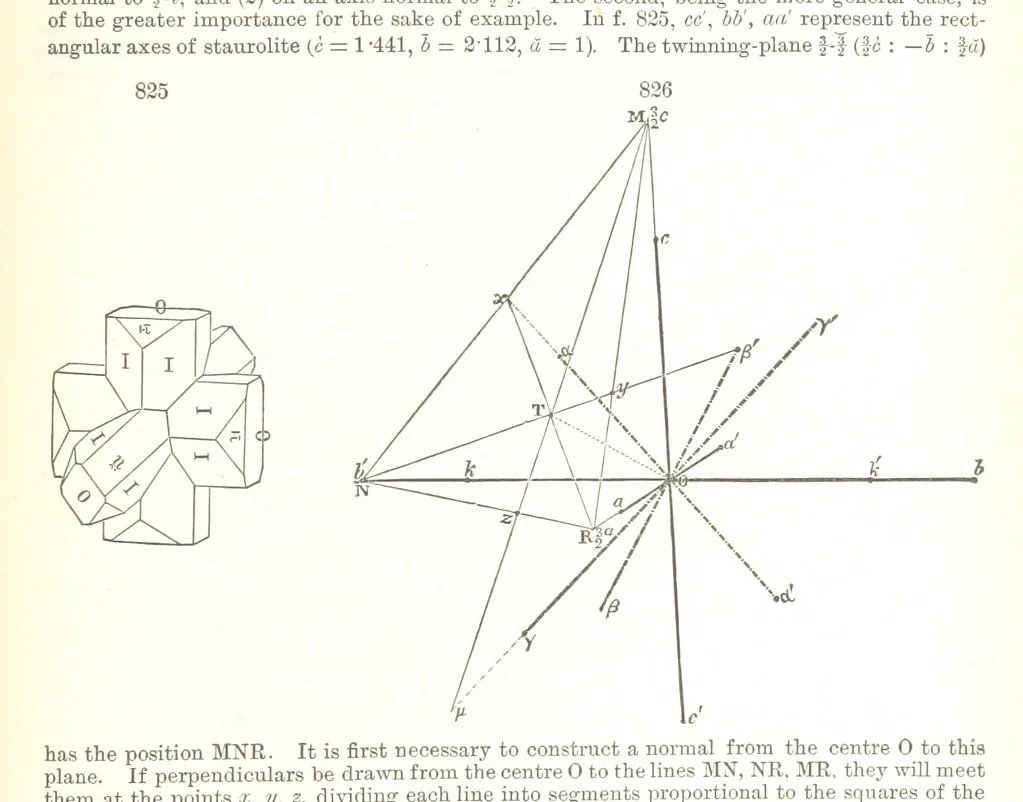 An illustration from A Text-Book of Mineralogy. With an extended treatise on crystallography and physical mineralogy. By E. S. Dana ... on the plan and with the co-operation of Professor James D. Dana, etc, 1877, leaf 447