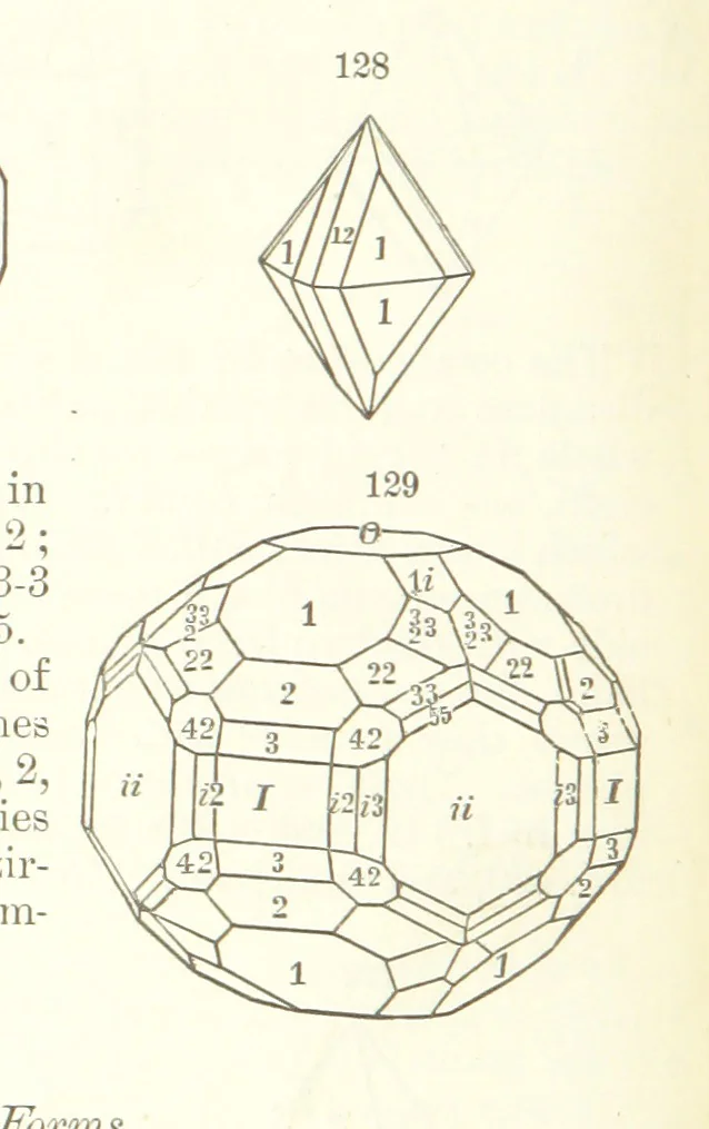 An illustration from A Text-Book of Mineralogy. With an extended treatise on crystallography and physical mineralogy. By E. S. Dana ... on the plan and with the co-operation of Professor James D. Dana, etc, 1877, leaf 46