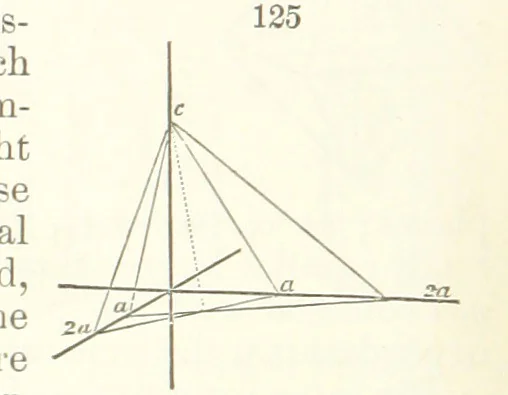 An illustration from A Text-Book of Mineralogy. With an extended treatise on crystallography and physical mineralogy. By E. S. Dana ... on the plan and with the co-operation of Professor James D. Dana, etc, 1877, leaf 46