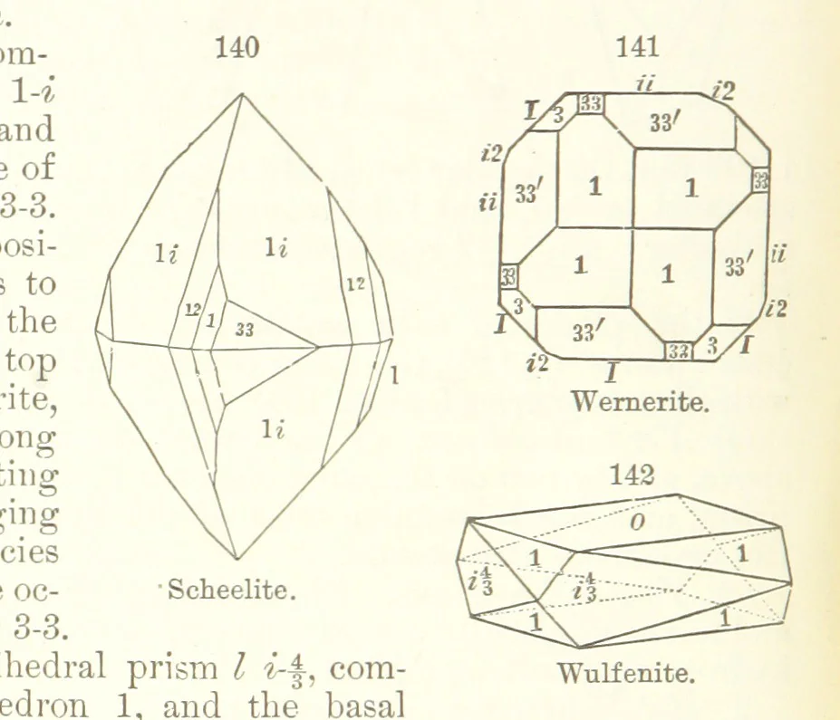 An illustration from A Text-Book of Mineralogy. With an extended treatise on crystallography and physical mineralogy. By E. S. Dana ... on the plan and with the co-operation of Professor James D. Dana, etc, 1877, leaf 48