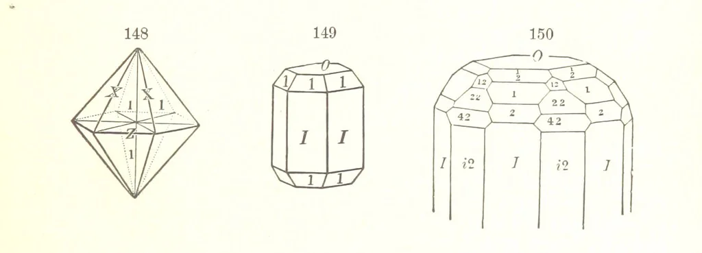 An illustration from A Text-Book of Mineralogy. With an extended treatise on crystallography and physical mineralogy. By E. S. Dana ... on the plan and with the co-operation of Professor James D. Dana, etc, 1877, leaf 51
