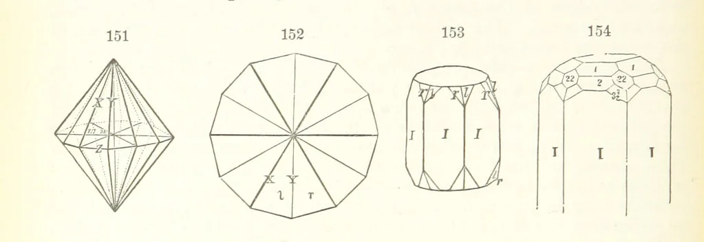 An illustration from A Text-Book of Mineralogy. With an extended treatise on crystallography and physical mineralogy. By E. S. Dana ... on the plan and with the co-operation of Professor James D. Dana, etc, 1877, leaf 52