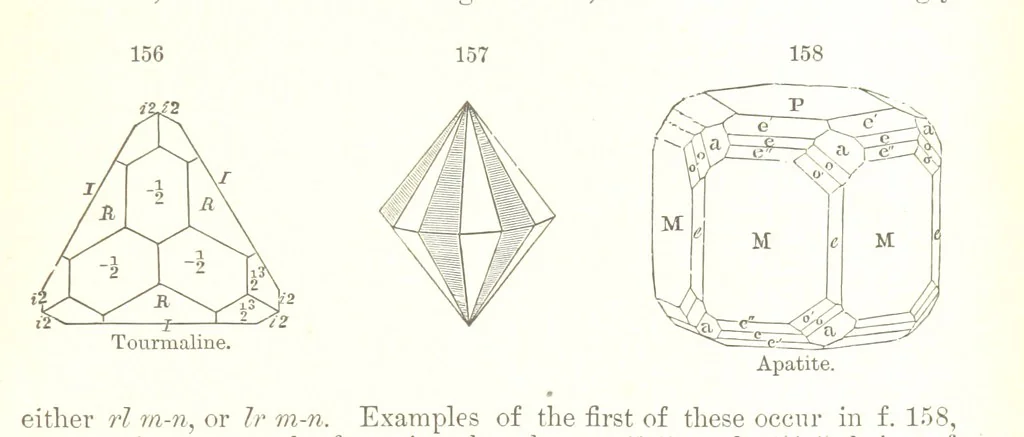 An illustration from A Text-Book of Mineralogy. With an extended treatise on crystallography and physical mineralogy. By E. S. Dana ... on the plan and with the co-operation of Professor James D. Dana, etc, 1877, leaf 53