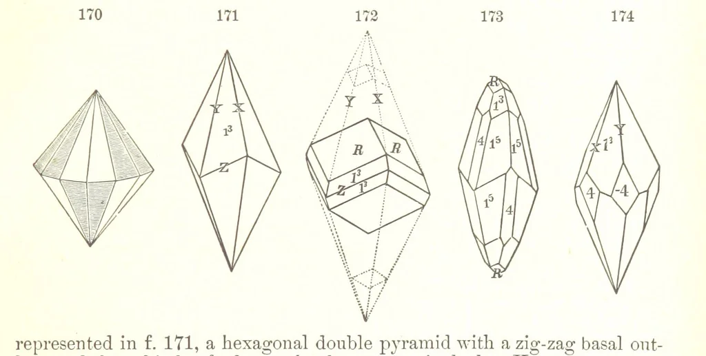 An illustration from A Text-Book of Mineralogy. With an extended treatise on crystallography and physical mineralogy. By E. S. Dana ... on the plan and with the co-operation of Professor James D. Dana, etc, 1877, leaf 55