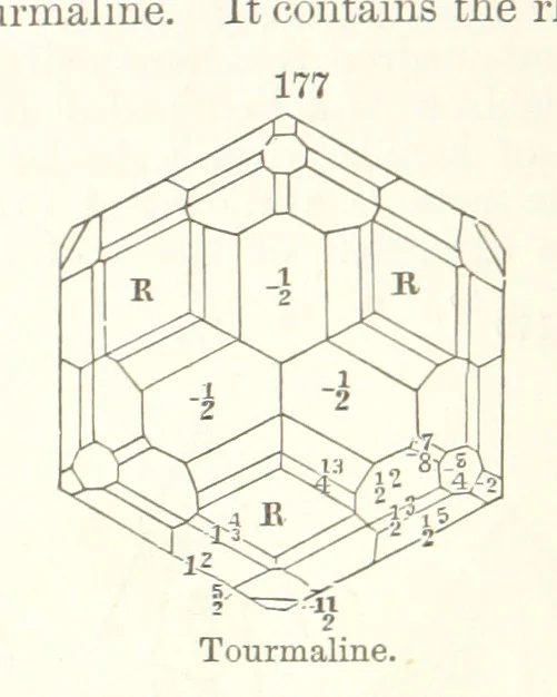 An illustration from A Text-Book of Mineralogy. With an extended treatise on crystallography and physical mineralogy. By E. S. Dana ... on the plan and with the co-operation of Professor James D. Dana, etc, 1877, leaf 56