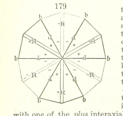 An illustration from A Text-Book of Mineralogy. With an extended treatise on crystallography and physical mineralogy. By E. S. Dana ... on the plan and with the co-operation of Professor James D. Dana, etc, 1877, leaf 56