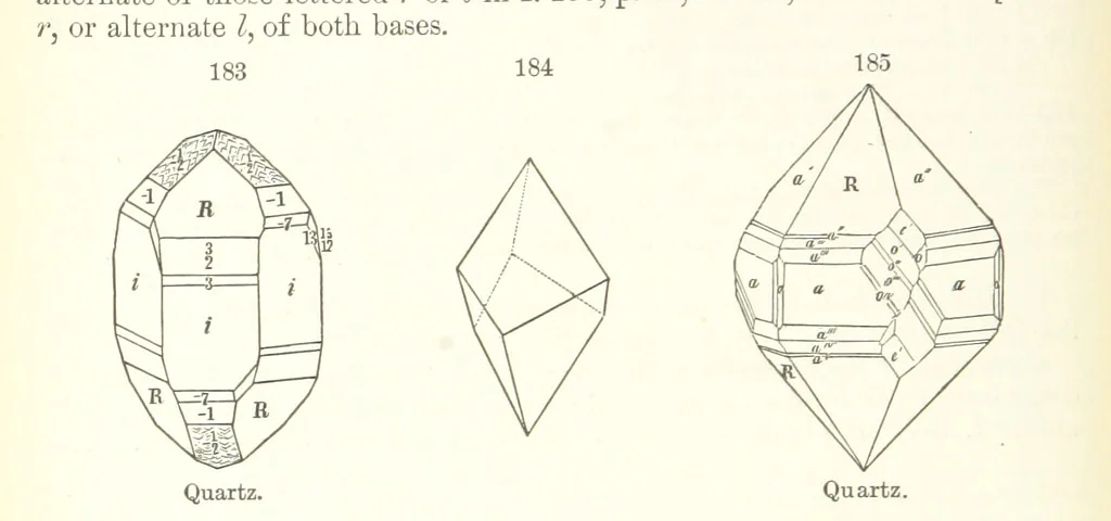 An illustration from A Text-Book of Mineralogy. With an extended treatise on crystallography and physical mineralogy. By E. S. Dana ... on the plan and with the co-operation of Professor James D. Dana, etc, 1877, leaf 58
