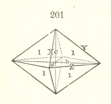 An illustration from A Text-Book of Mineralogy. With an extended treatise on crystallography and physical mineralogy. By E. S. Dana ... on the plan and with the co-operation of Professor James D. Dana, etc, 1877, leaf 62